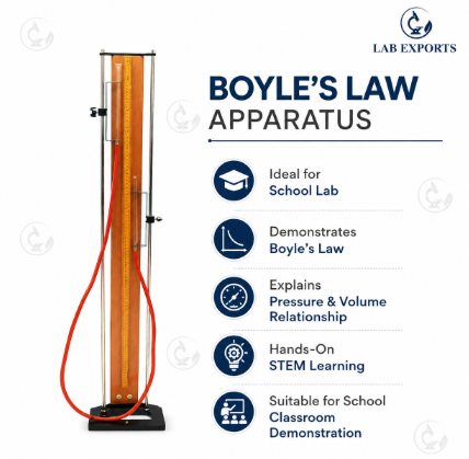Boyle’s Law Apparatus